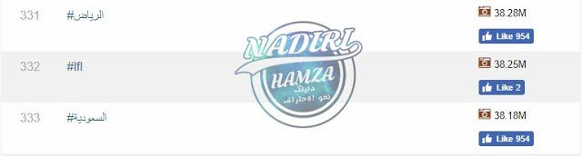 معرفة الهاشتاقات النشطة