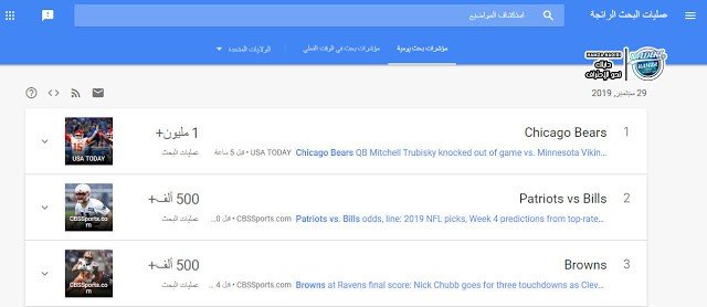 طريقه الحصول على مواضيع فيرال احترافية وحصرية